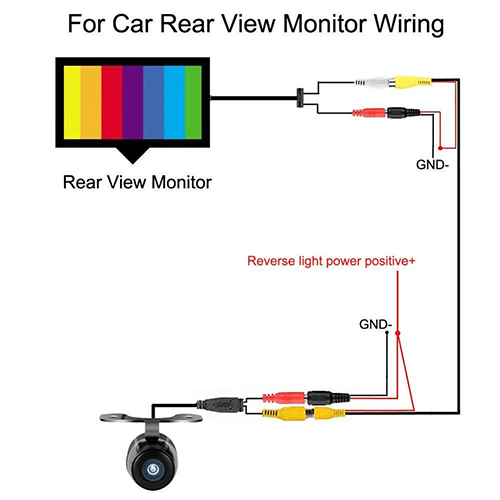 Car-Reverse-Camera-Waterproof-wiring